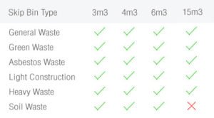 Available skip bin hire sizes
